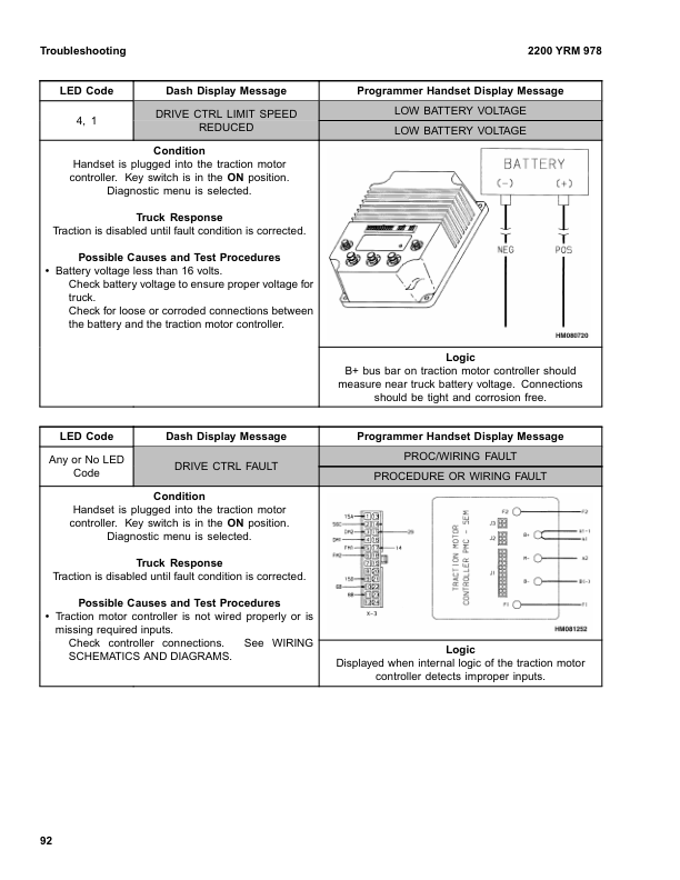 Yale Ns Af Ns Af Forklift C Service Repair Manual