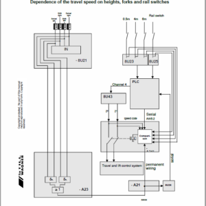 Still GX13 Order Picking Stacker Trucks Workshop Repair Manual