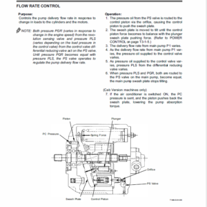 Hitachi ZX40U-3 and ZX50U-3 Excavator Service Manual