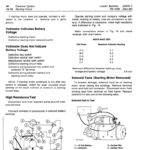John Deere 500C Loader Backhoe Service Manual TM-1038