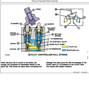 John Deere 595D Excavator Service Manual TM-1444 & TM-1445