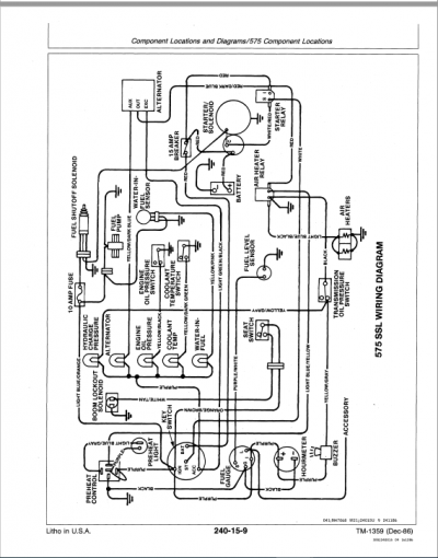 John Deere 570, 575, 375 Skid-Steer Loader Technical Manual (TM1359)