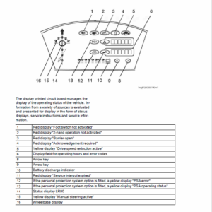 OM Pimespo XNA ac – Generation 1.2 80v Side Loader Workshop Repair Manual