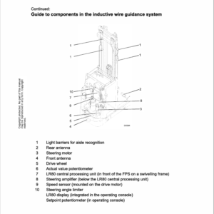 OM PIMESPO Modo 12 Order Picker Workshop Repair Manual