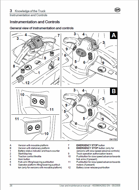 OM PIMESPO XLOGO1 and XLOGO2 Series 4539 – 4549 Order Picker Workshop Repair Manual