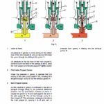 JCB 3C, 3CX, 4CX Backhoe Loader Service Manual (See Serial)