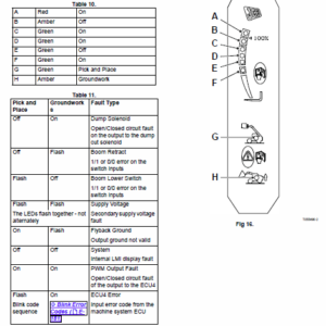 JCB TM180, TM220 Wheeled Loader Service Manual