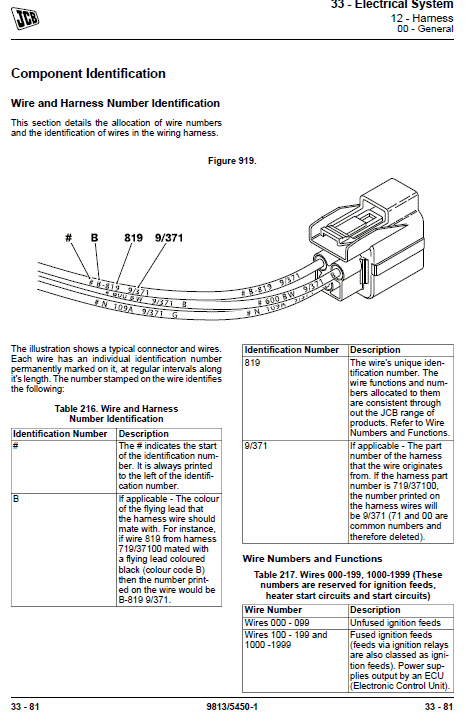 JCB 3CX Compact Backhoe Loader Service Manual