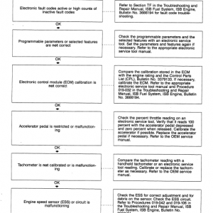 Cummins Isb And Qsb5.9 Engines Shop Service Manual