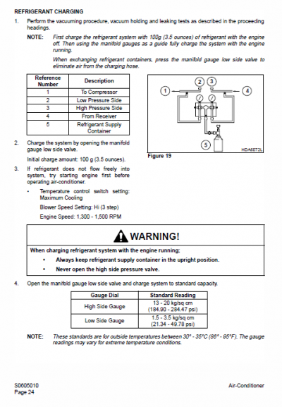 Doosan Daewoo Solar S290LC-V Excavator Service Manual