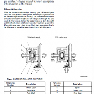 Doosan Daewoo Dl400 Wheeled Loader Service Manual