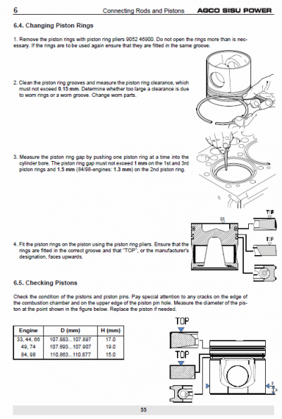 AGCO Sisu Power 33, 44, 49, 66, 74, 84,98 (4th Generation) Engine Manual