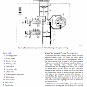 Massey Ferguson 4345, 4355, 4360, 4365, 4370 Tractor Service Manual