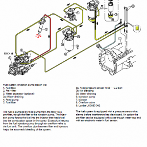 Massey Ferguson 4435, 4445, 4455 Tractor Service Manual