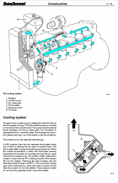 AGCO Sisu 645 Engines Workshop Repair Service Manual