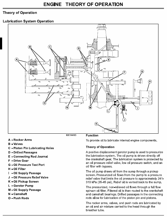 John Deere 717a, 727a Ztrak Technical Service Manual