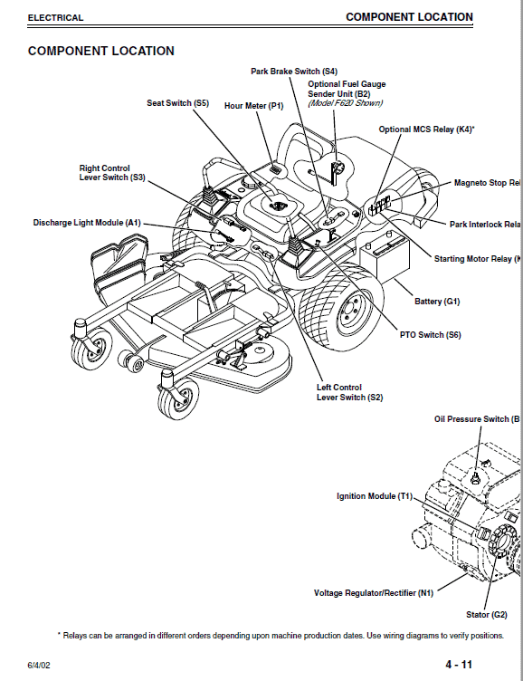 John Deere F620 F680 F687 Z-Trak Factory Technical Manual 