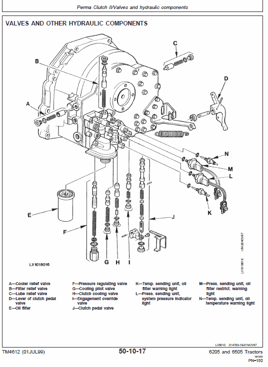 John Deere 6205, 6505 Tractor Service Manual Tm-4612