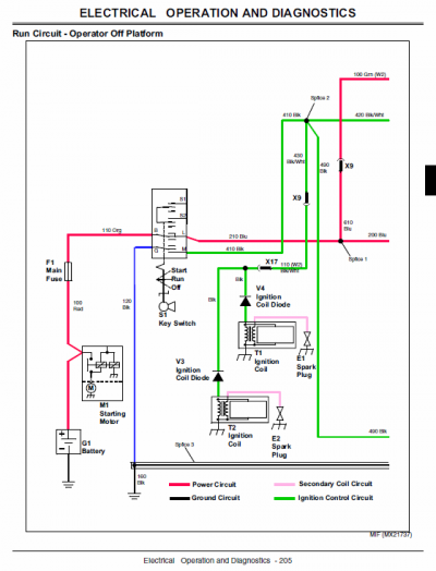 John Deere 647A, 657A, 667A QuickTrak Technical Service Manual