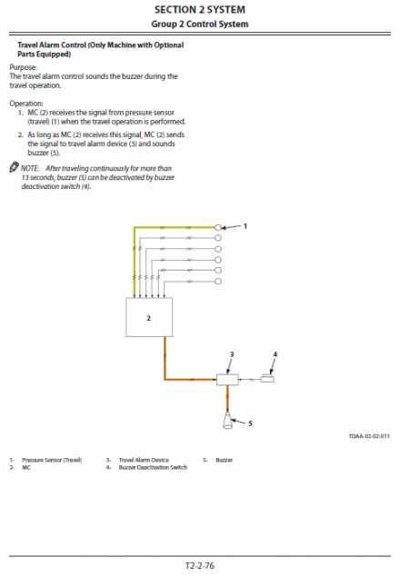 Hitachi ZX130-5A Excavator Service Repair Manual