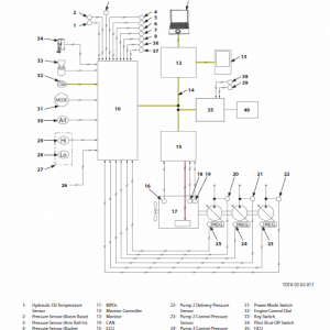 Hitachi Zh210-6 And Zh210lc-6 Excavator Service Manual