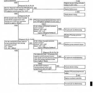 Kobelco Sk450lc-6 And Sk480lc-6 Excavator Service Manual