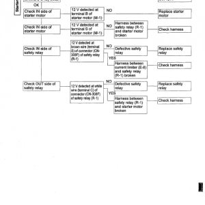 Kobelco Sk09sr Excavator Service Manual