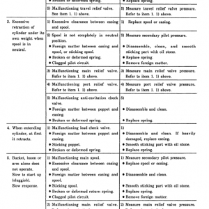 Kobelco Sk100 And Sk120 Excavator Service Manual