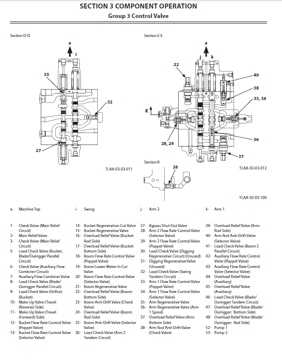 Hitachi Zx190w-5a And Zx190w-6 Wheeled Excavator Service Manual