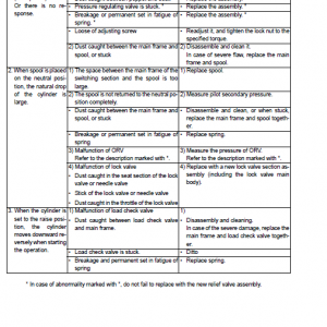 Case Cx40b And Cx50b Excavator Service Manual