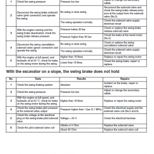 Case Cx460 Excavator Service Manual