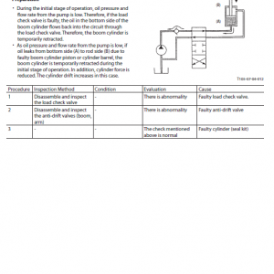 Hitachi Zx670lc-5g, Zx670lcr-5g And Zx670lch-5g Excavator Manual