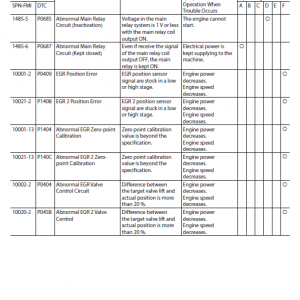 Hitachi Zx870-6 And Zx890h-6 Excavator Service Manual