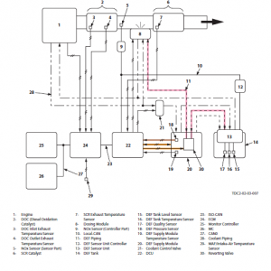 Hitachi Zx470-6, Zx490lch-6 And Zx530lch-6 Excavator Manual