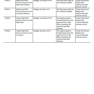 Hitachi Zx470h Gi Excavator Service Manual