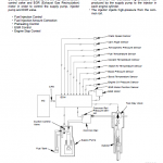 Hitachi Zx450-3, Zx470lch-3 And Zx520lch-3 Excavator Manual