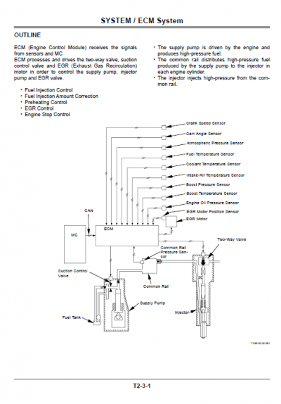 Hitachi ZX450-3, ZX470LCH-3 and ZX520LCH-3 Excavator Service Repair Manual