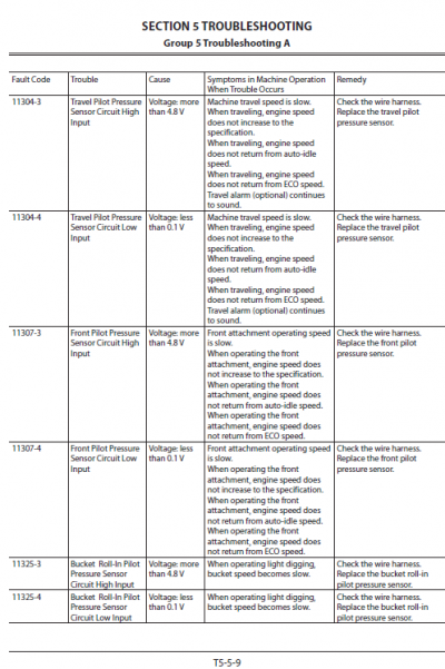 Hitachi ZX250LC-6 and ZX250LCN-6 ZAXIS Excavator Repair Manual