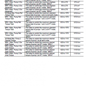 Hitachi Zx800 Zaxis Excavator Service Manual