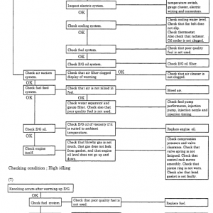 Kobelco Sk80msr, Sk80cs Excavator Service Manual