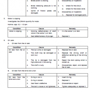 Doosan Dx85r-3 Excavator Service Manual