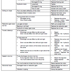 Doosan Dx480lca And Dx500lca Excavator Service Manual