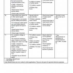 Daewoo Mega M300-v Wheel Loader Service Manual