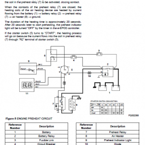 Doosan Dx255lca Excavator Service Manual