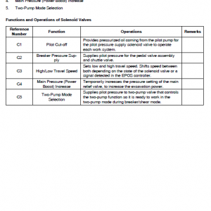 Doosan Dx380lc-3 Excavator Service Manual