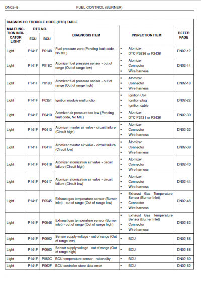 Hino Truck 2011, 2012 and 2013 Service Manual