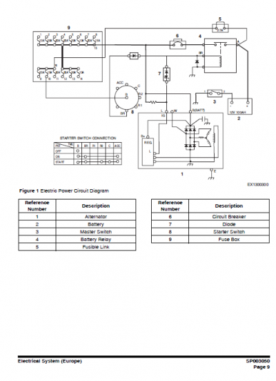 Doosan DX62R-3 and DX63-3 Excavator Service Manual