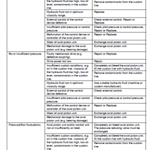 Doosan Dx490lc-5 And Dx530lc-5 Excavator Service Manual