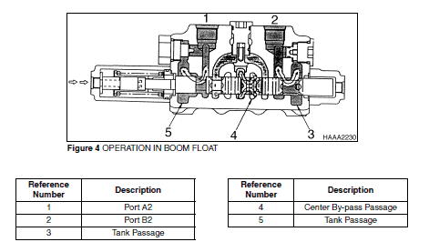 Doosan M200-v Wheel Loader Service Manual