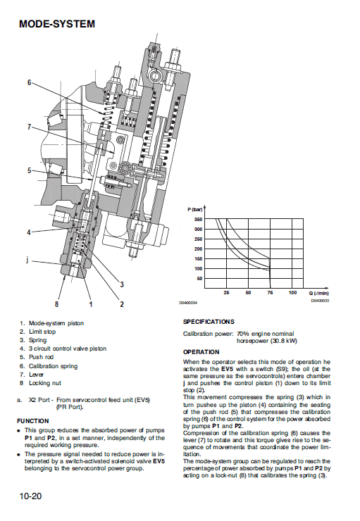 Komatsu Pc95-1 Excavator Service Manual